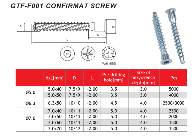 Confirmat Screws Sizes And Usage Shimai Industrial Co Limited